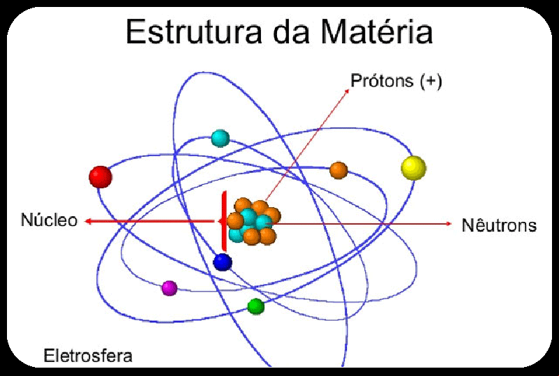 prótons 